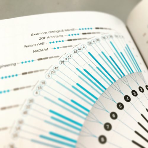 NADAAA BLOGNADAAA ranked #4 overall in Architect's Top 50! - NADAAA BLOG